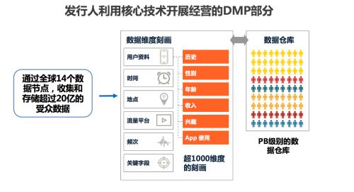 木瓜移動(dòng)綜合類(lèi)海外營(yíng)銷(xiāo)公司創(chuàng)業(yè)板申請(qǐng) 優(yōu)質(zhì)技術(shù)成核心驅(qū)動(dòng)力，深耕互聯(lián)網(wǎng)數(shù)據(jù)服務(wù)