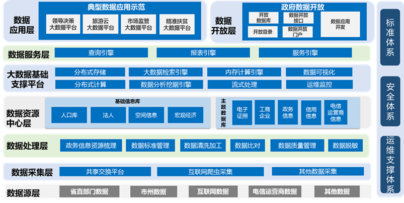 大數(shù)據(jù)解決方案 重塑互聯(lián)網(wǎng)數(shù)據(jù)服務(wù)的未來