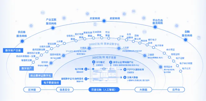 發(fā)揮數(shù)據(jù)要素乘數(shù)效應(yīng)，推進實體經(jīng)濟和數(shù)字經(jīng)濟深度融合——以互聯(lián)網(wǎng)數(shù)據(jù)服務(wù)為著力點