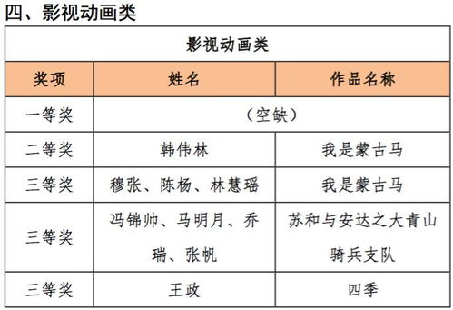 領(lǐng)獎通知 | “弘揚蒙古馬精神”數(shù)字文化創(chuàng)意設(shè)計作品征集大賽圓滿落幕，引領(lǐng)數(shù)字文化創(chuàng)意內(nèi)容應(yīng)用服務(wù)新篇章