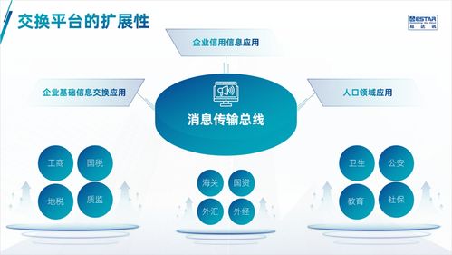 打造視覺盛宴 數(shù)字文化創(chuàng)意內(nèi)容應用服務PPT設計全攻略